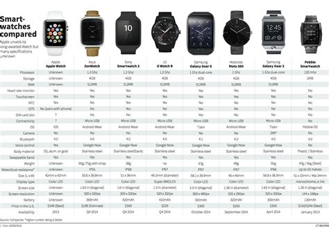 best apple watch wirecutter|apple watch comparison chart 2024.